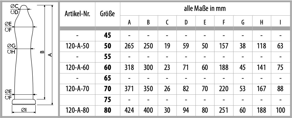 Maßtabelle für Dildo Fräulein Faust
